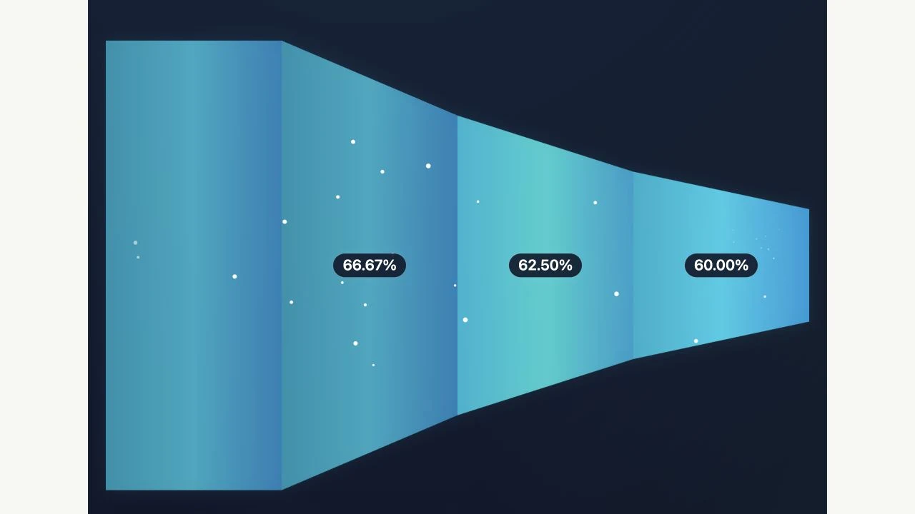 Sales funnel reporting demonstration with fictional data